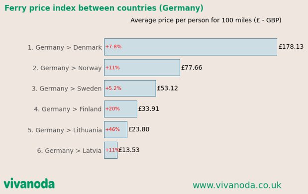 Compare prices for VANPO across all European  stores