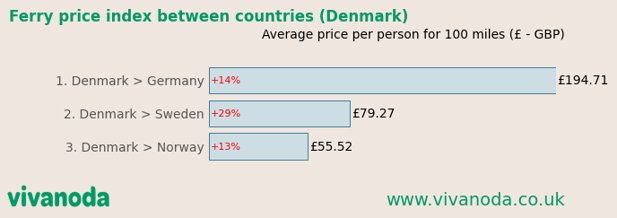 Compare prices for Dierya across all European  stores