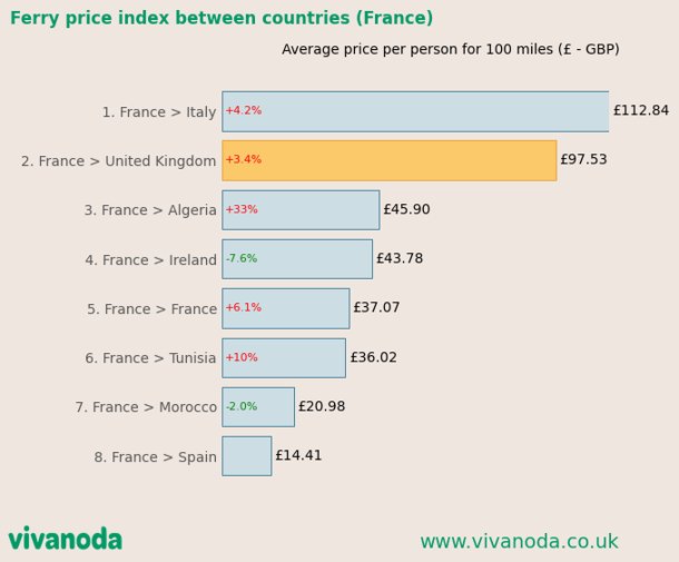 Compare prices for HOVVIDA across all European  stores